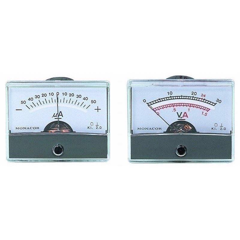 Panelmetre